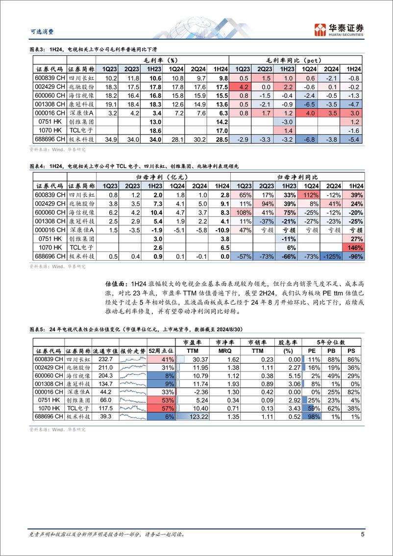 《可选消费行业黑电中报总结：成本上行估值承压-240908-华泰证券-20页》 - 第5页预览图