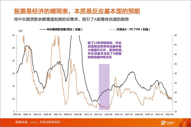 《天风策略2023年A股市场投资策略：穿越隧道-20221215-天风证券-118页》 - 第8页预览图