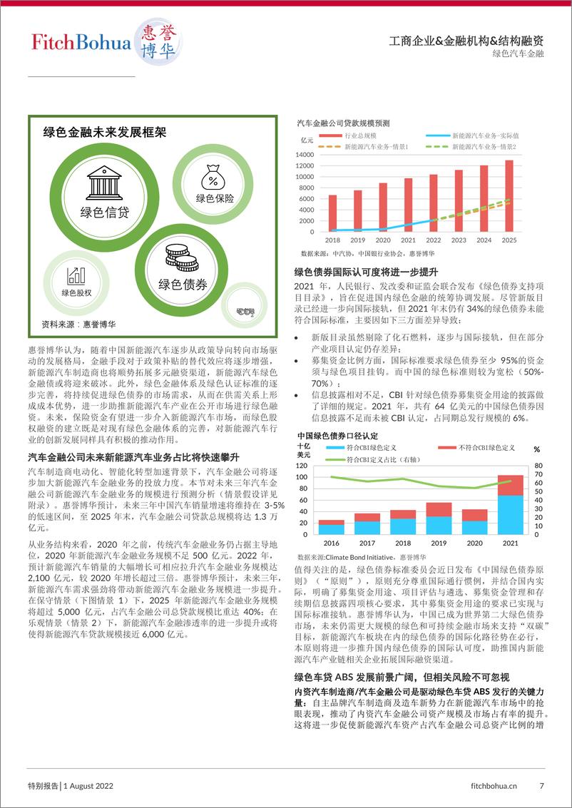 《中国绿色汽车金融蓄势待发-12页》 - 第8页预览图