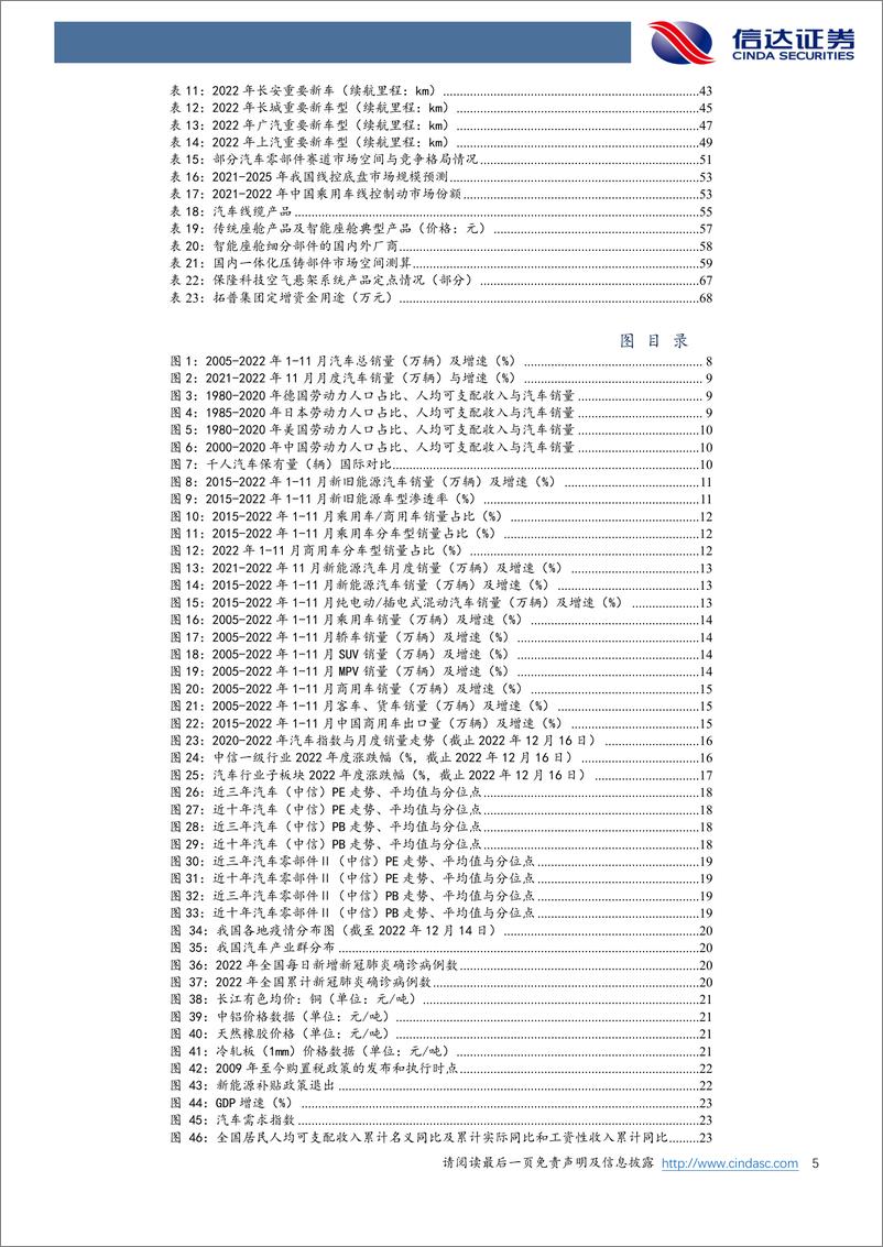 《汽车行业2023年度策略报告：穿越周期，寻找α向上的智能电动增量赛道-20221217-信达证券-76页》 - 第6页预览图