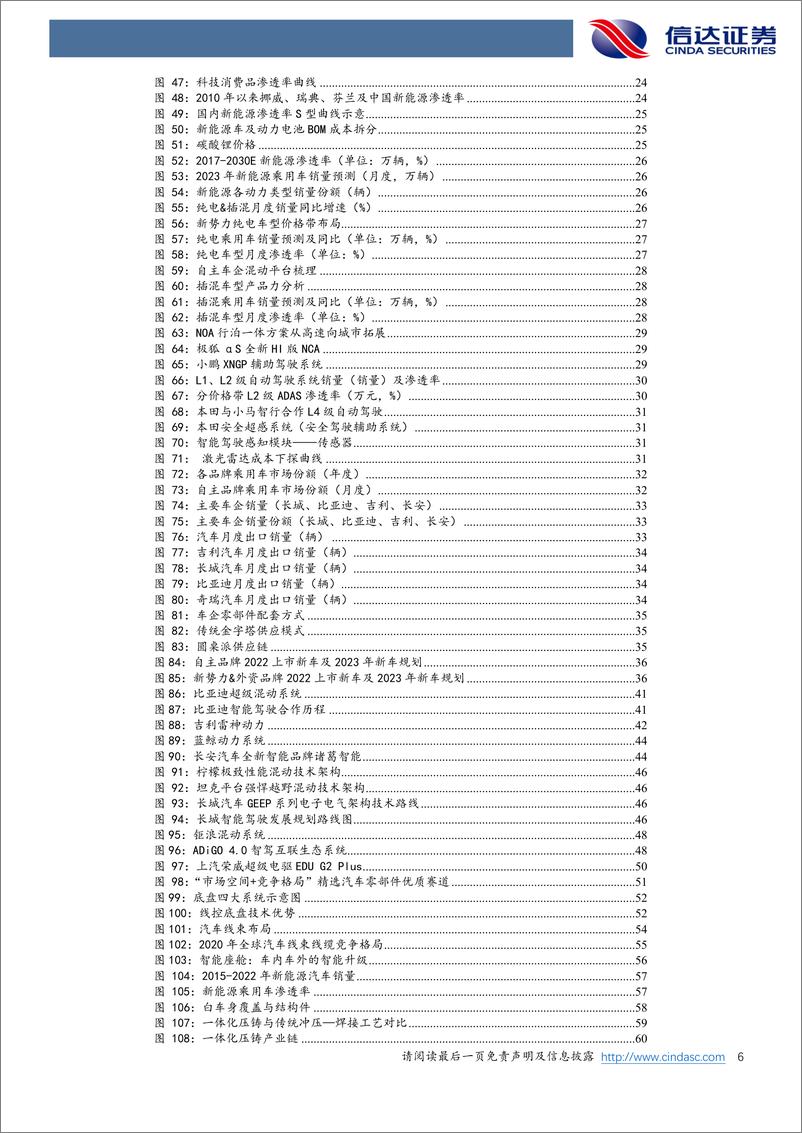 《汽车行业2023年度策略报告：穿越周期，寻找α向上的智能电动增量赛道-20221217-信达证券-76页》 - 第7页预览图