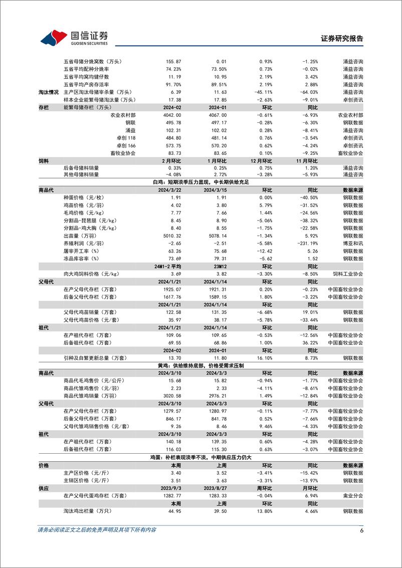 《农林牧渔行业农产品研究跟踪系列报告(101)：猪价表现淡季不淡，看好生猪板块景气上行-240324-国信证券-27页》 - 第6页预览图