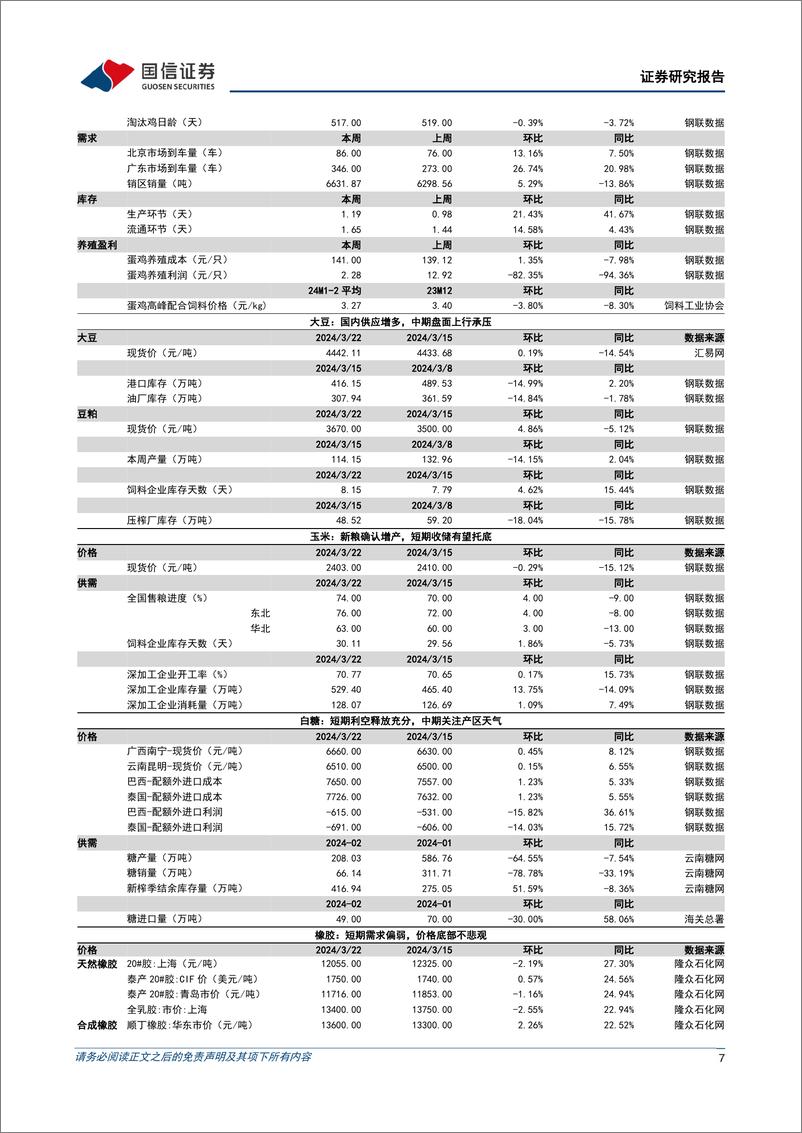 《农林牧渔行业农产品研究跟踪系列报告(101)：猪价表现淡季不淡，看好生猪板块景气上行-240324-国信证券-27页》 - 第7页预览图