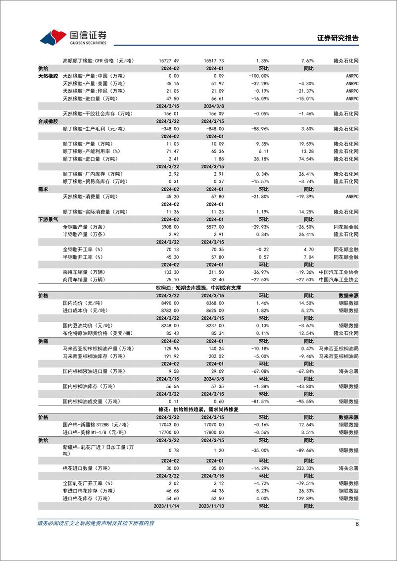 《农林牧渔行业农产品研究跟踪系列报告(101)：猪价表现淡季不淡，看好生猪板块景气上行-240324-国信证券-27页》 - 第8页预览图