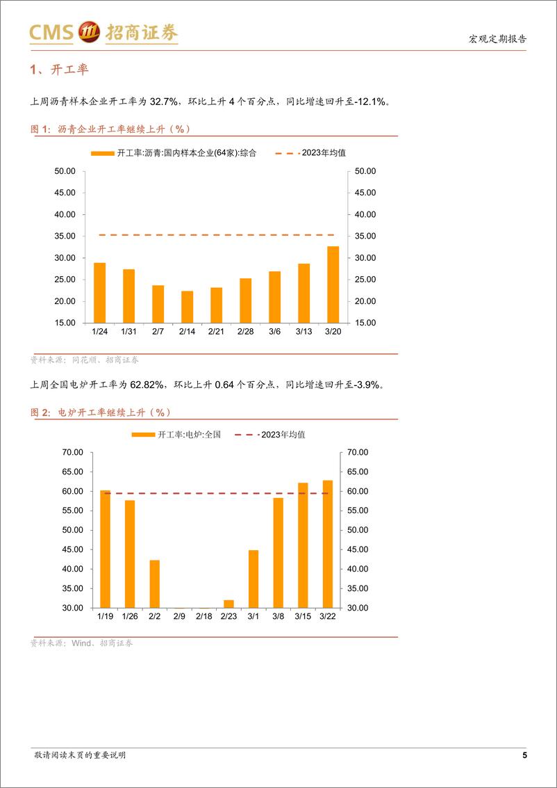 《显微镜下的中国经济(2024年第11期)：生产高频数据为何与总量数据有较大分歧-240324-招商证券-38页》 - 第5页预览图