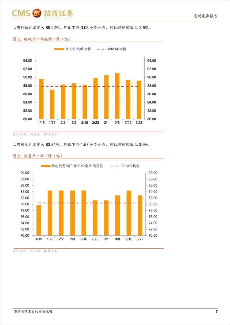 《显微镜下的中国经济(2024年第11期)：生产高频数据为何与总量数据有较大分歧-240324-招商证券-38页》 - 第7页预览图