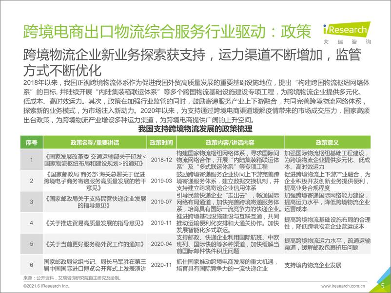 《艾瑞-2021年中国跨境电商出口物流服务商行业研究报告-2021.6-48页》 - 第6页预览图