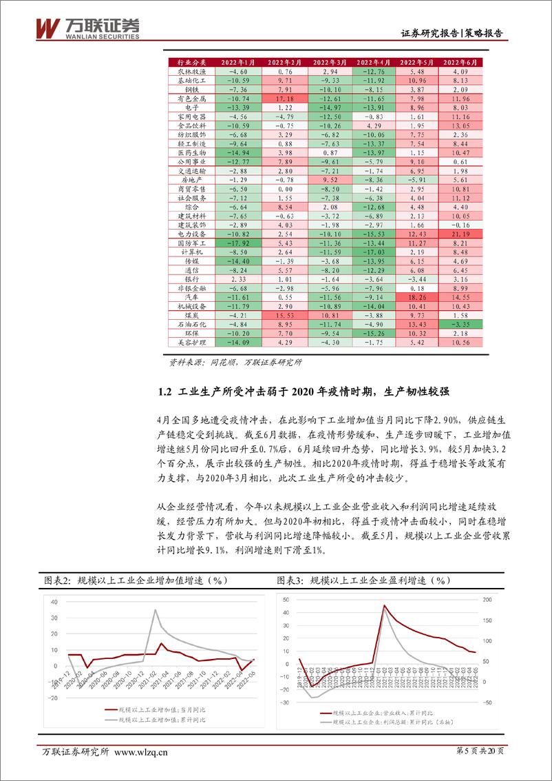 《策略深度报告：稳增长板块表现稳健，下半年仍将发力-20220720-万联证券-20页》 - 第6页预览图