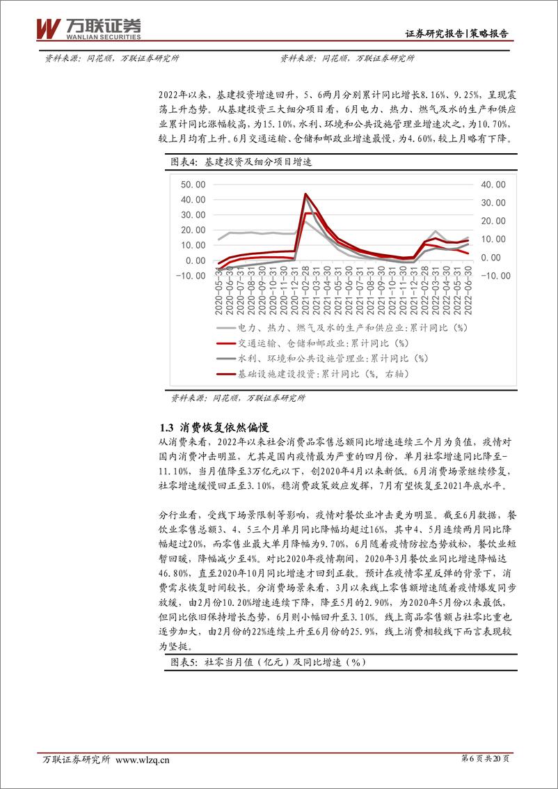 《策略深度报告：稳增长板块表现稳健，下半年仍将发力-20220720-万联证券-20页》 - 第7页预览图