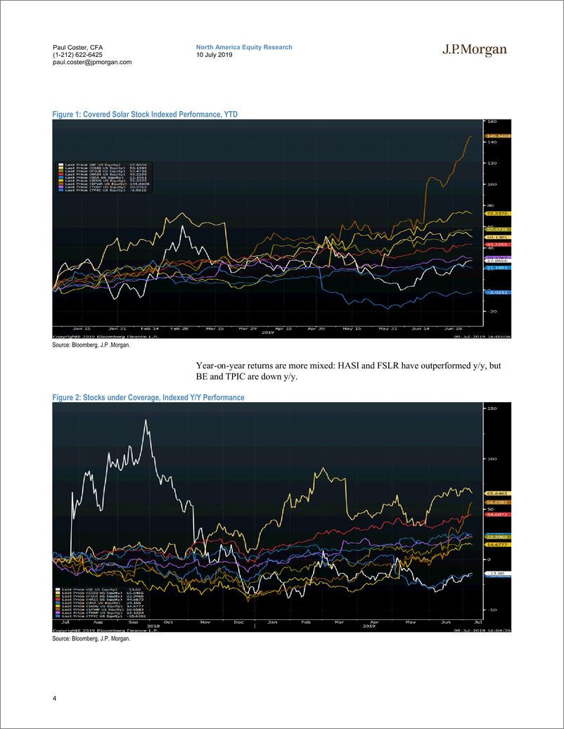 《摩根士丹利-美股-能源行业-可替代能源2019年Q2：首选依然是FSLR、TPIC、HASI与BE-2019.7.10-49页》 - 第5页预览图