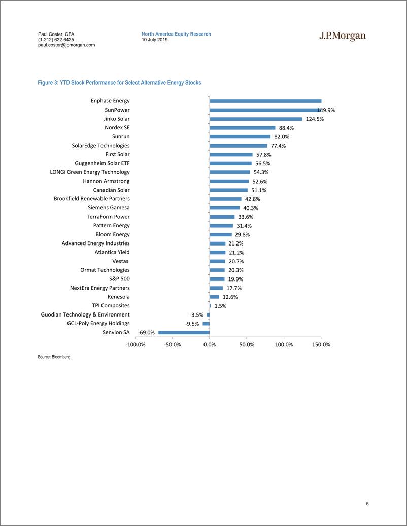 《摩根士丹利-美股-能源行业-可替代能源2019年Q2：首选依然是FSLR、TPIC、HASI与BE-2019.7.10-49页》 - 第6页预览图