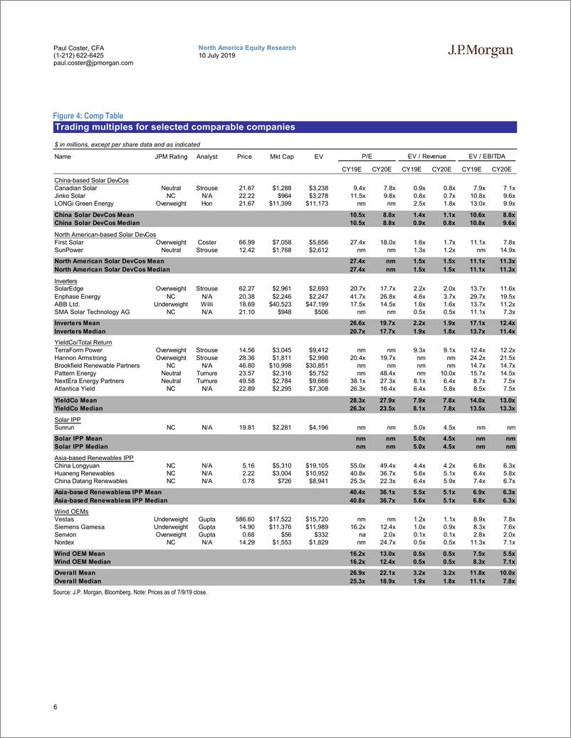 《摩根士丹利-美股-能源行业-可替代能源2019年Q2：首选依然是FSLR、TPIC、HASI与BE-2019.7.10-49页》 - 第7页预览图