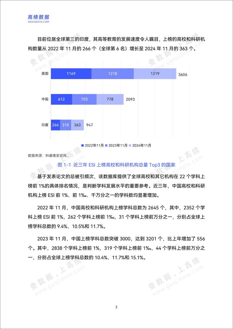 《高绩数据_2024年ESI年度报告中国高校排名分析报告》 - 第6页预览图