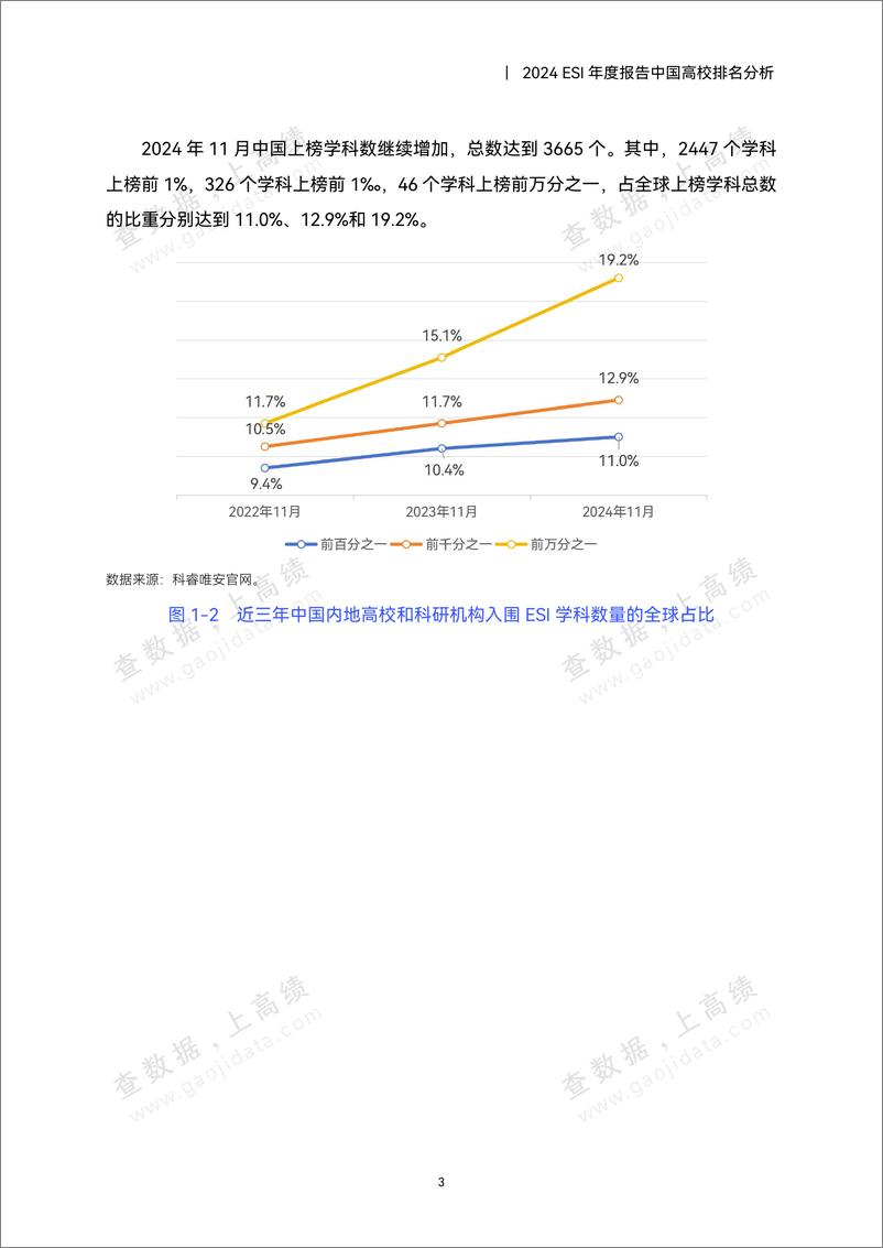 《高绩数据_2024年ESI年度报告中国高校排名分析报告》 - 第7页预览图