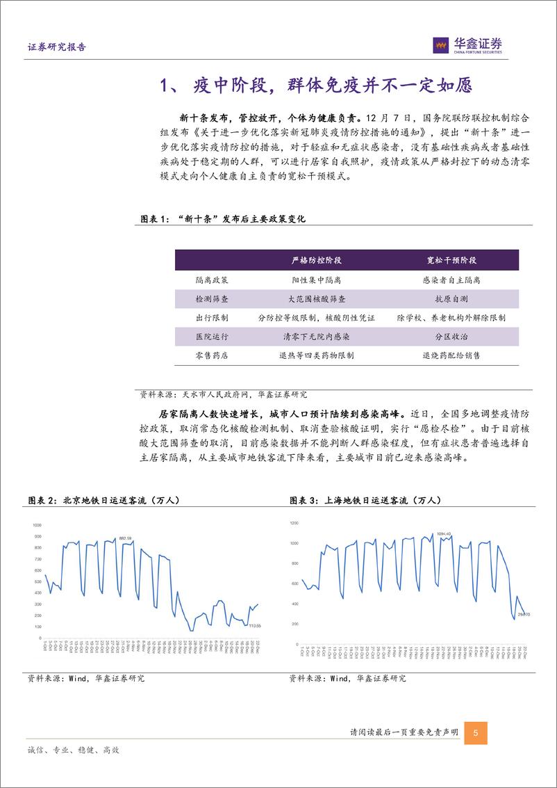 《医药生物行业策略报告：疫后复苏与创新回归-20221230-华鑫证券-20页》 - 第6页预览图