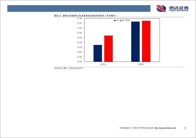 《石油开采行业：EIA向上调整库存367万桶，库存下降312万桶不及预期-20190718-信达证券-11页》 - 第6页预览图