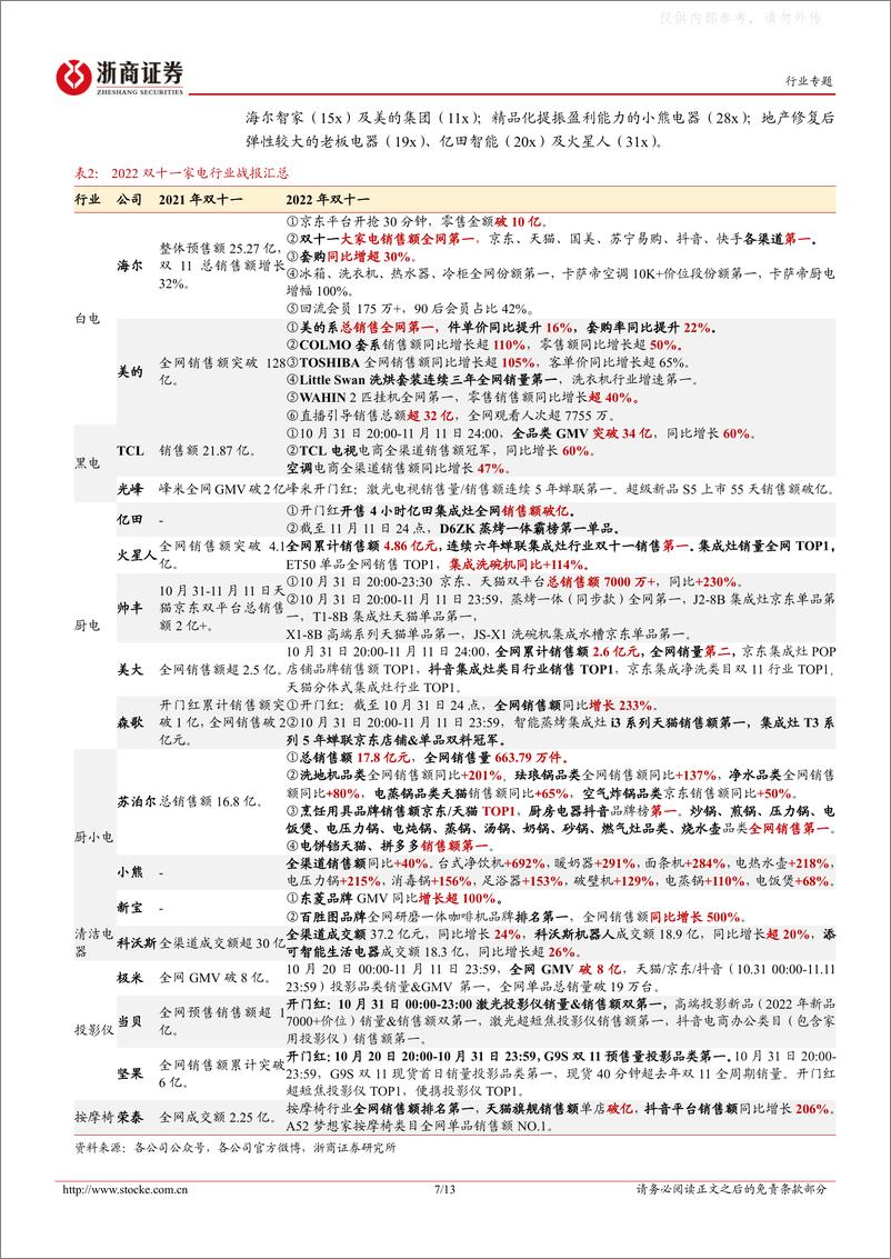 《36.大消费行业双十一专题报告：双十一亮点何处寻？新零售-新趋势唱大戏》 - 第8页预览图