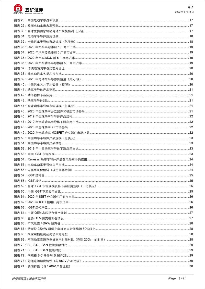 《电子行业汽车电动化深度：新能源车销量+渗透率双升，IGBT与SiC大放异彩-20220513-五矿证券-41页》 - 第4页预览图