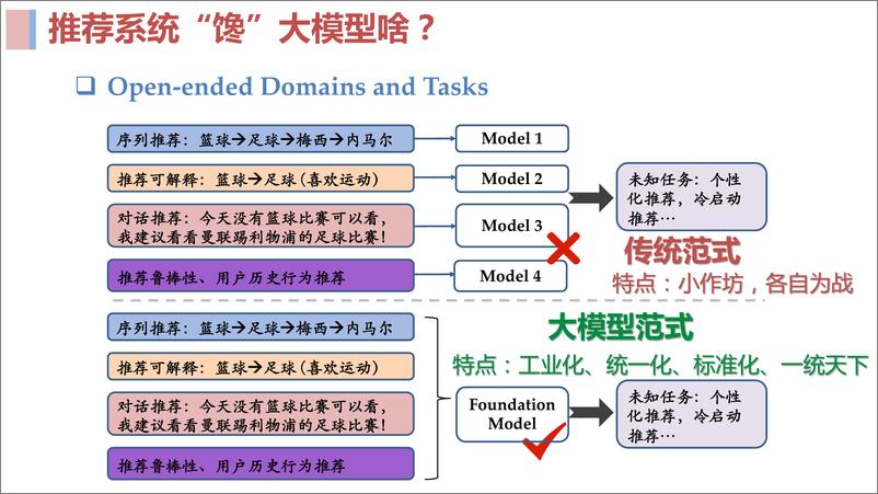 《2023 大模型推荐技术报告-USTC》 - 第8页预览图