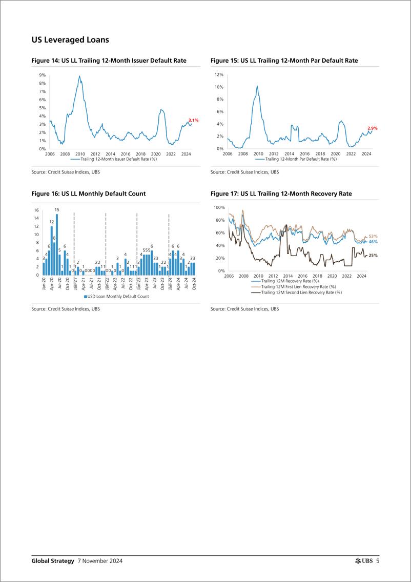 《UBS Equities-Global Strategy _October USEU Credit Default Analysis 2025...-111418332》 - 第5页预览图