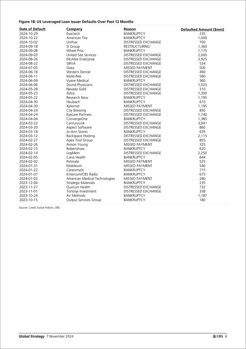 《UBS Equities-Global Strategy _October USEU Credit Default Analysis 2025...-111418332》 - 第6页预览图