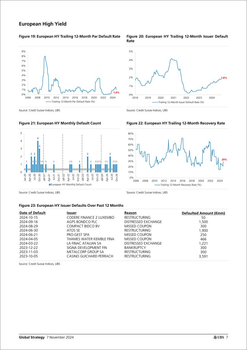 《UBS Equities-Global Strategy _October USEU Credit Default Analysis 2025...-111418332》 - 第7页预览图