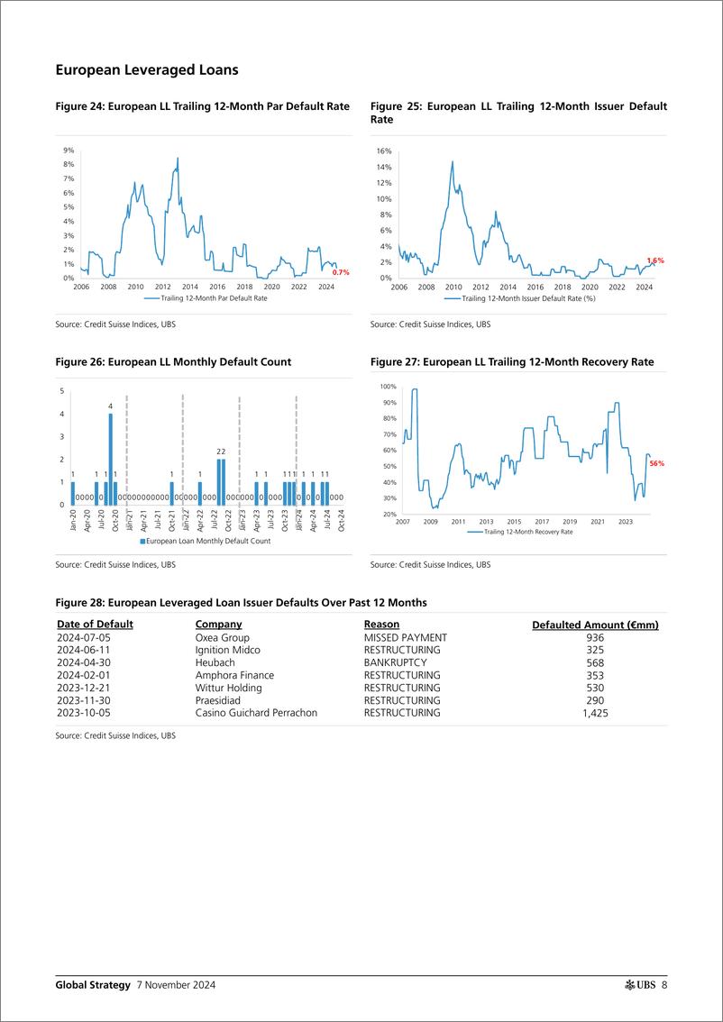 《UBS Equities-Global Strategy _October USEU Credit Default Analysis 2025...-111418332》 - 第8页预览图