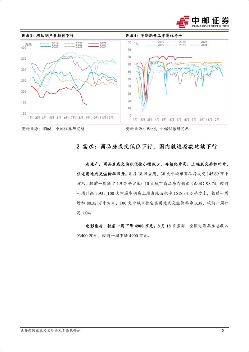 《高频数据跟踪：生产持续回落，物价走势偏强-240825-中邮证券-13页》 - 第5页预览图