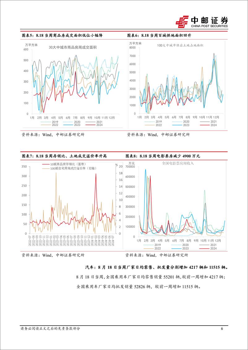 《高频数据跟踪：生产持续回落，物价走势偏强-240825-中邮证券-13页》 - 第6页预览图