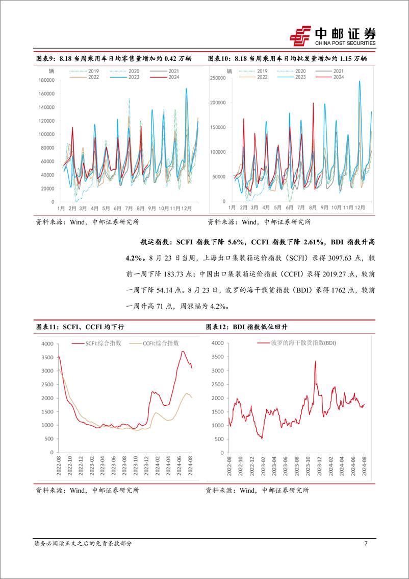 《高频数据跟踪：生产持续回落，物价走势偏强-240825-中邮证券-13页》 - 第7页预览图