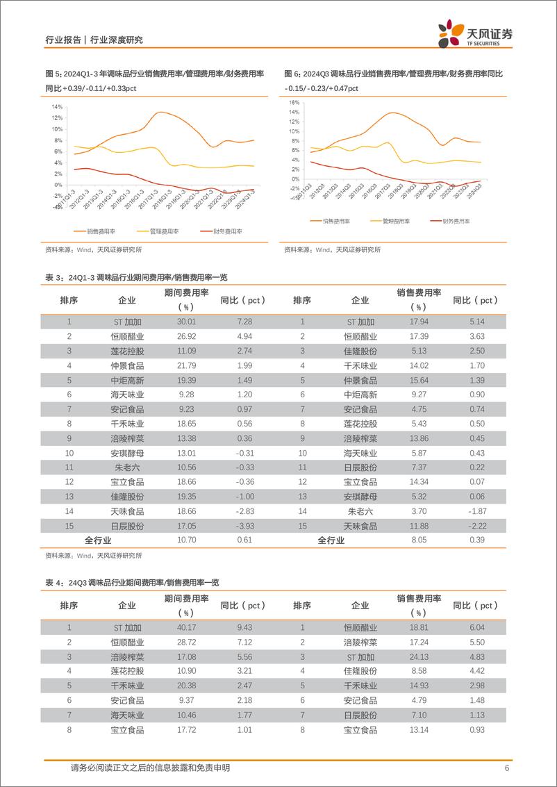 《调味发酵品行业深度研究：Q3收入增长环比提速，成本下行逻辑持续演绎-241117-天风证券-19页》 - 第6页预览图