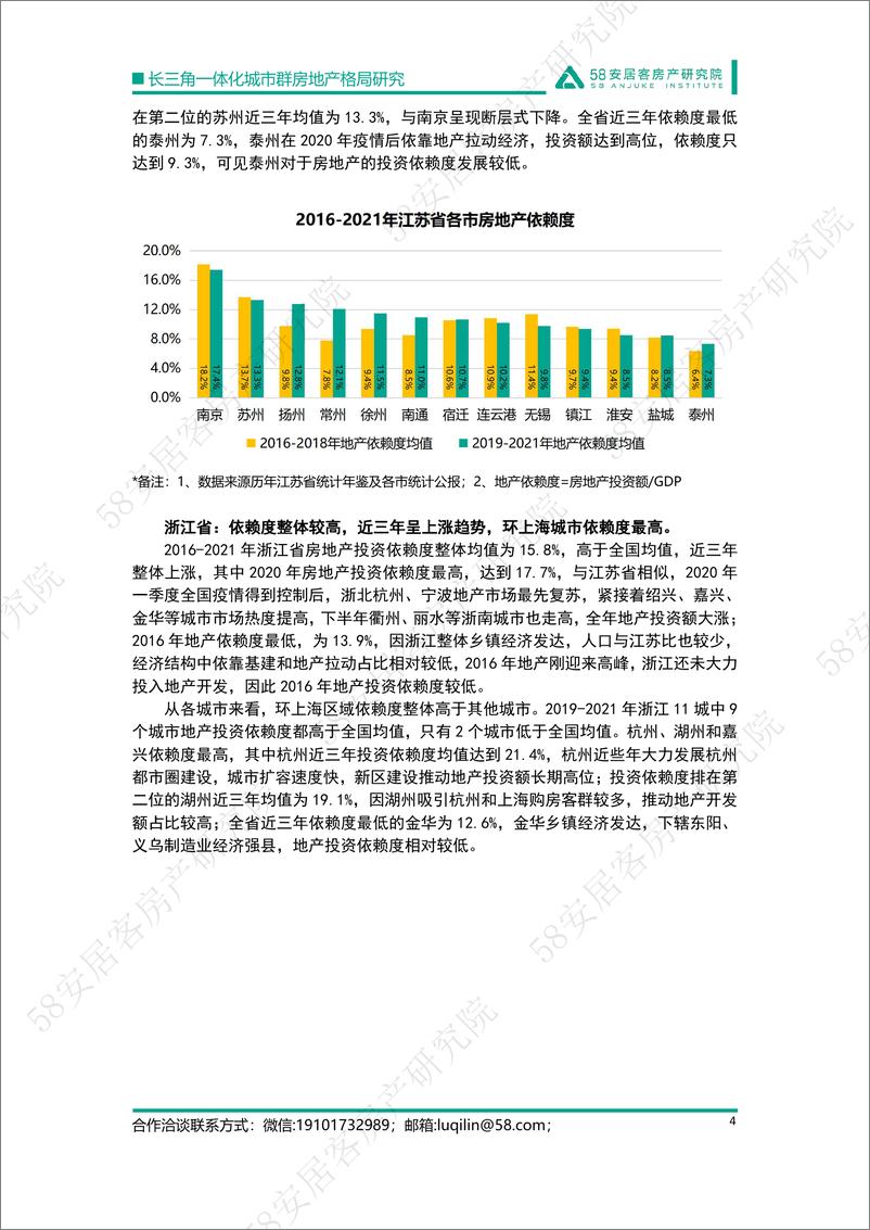 《58安居客房产研究院-长三角一体化城市群房地产格局研究-15页》 - 第5页预览图