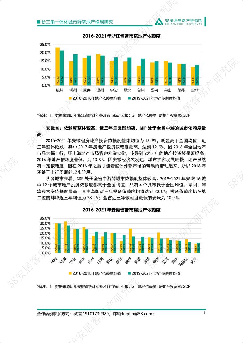 《58安居客房产研究院-长三角一体化城市群房地产格局研究-15页》 - 第6页预览图