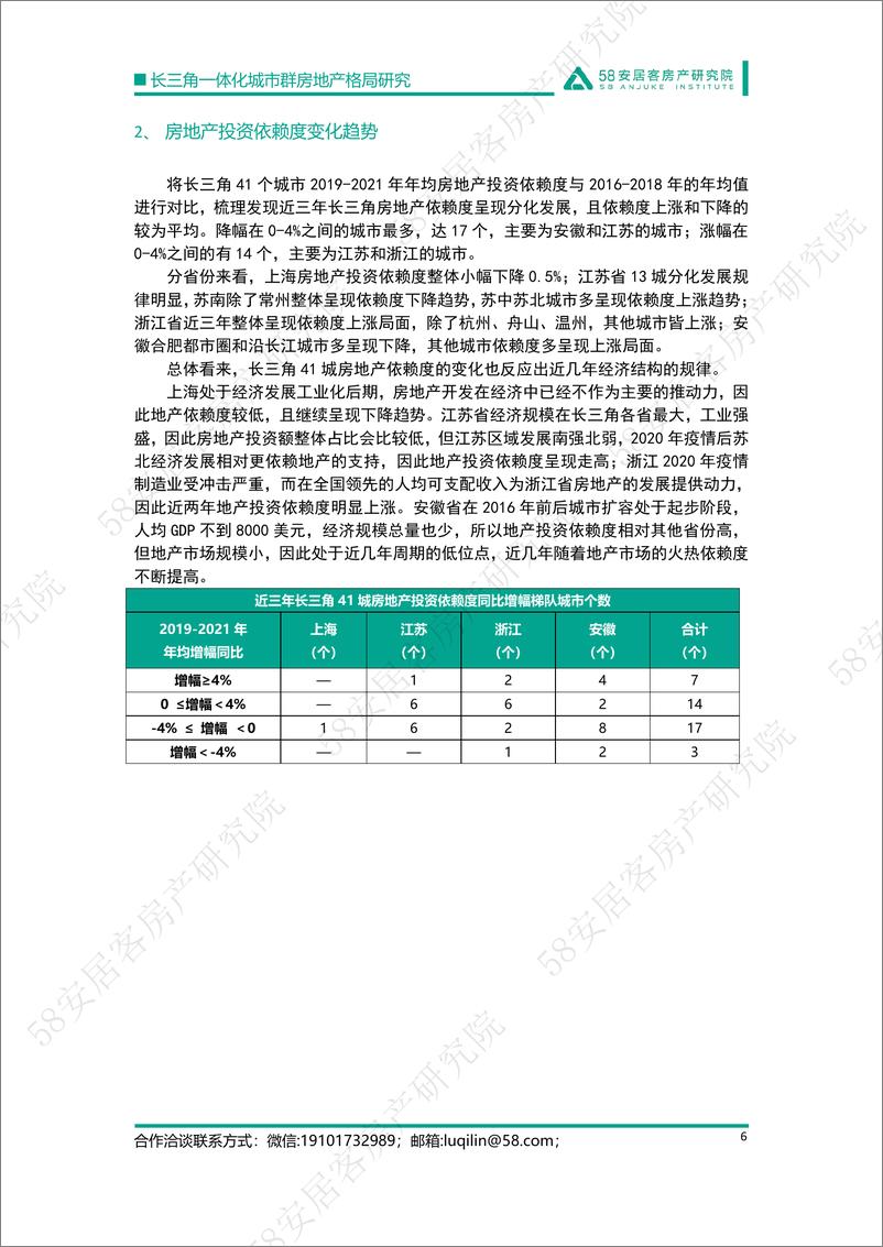 《58安居客房产研究院-长三角一体化城市群房地产格局研究-15页》 - 第7页预览图