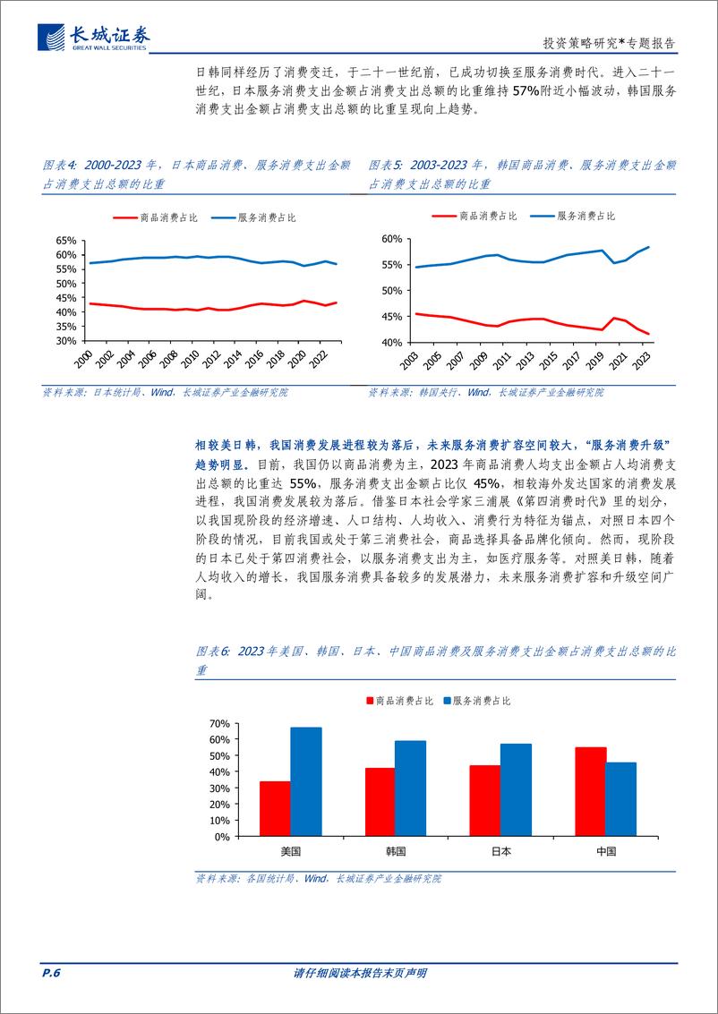 《行业望远镜系列一：不惧经济波动的服务消费-240523-长城证券-16页》 - 第6页预览图