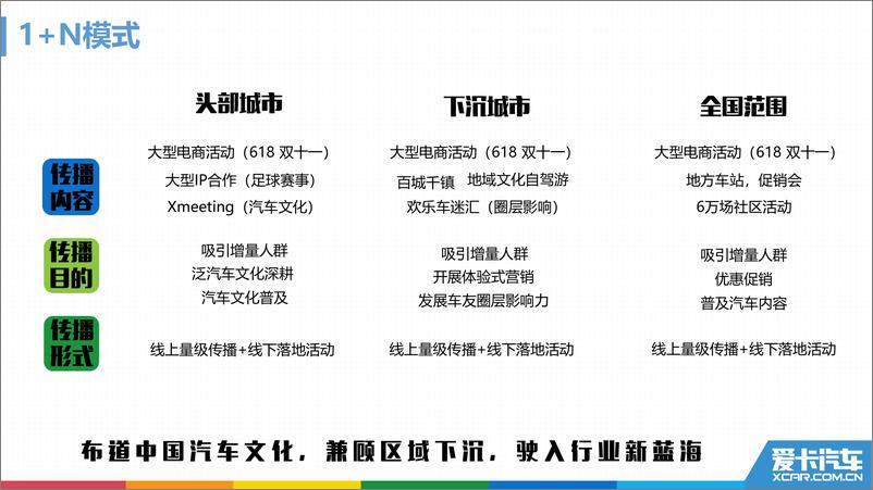 《爱卡新零售内容营销方案【汽车】【电商】》 - 第8页预览图