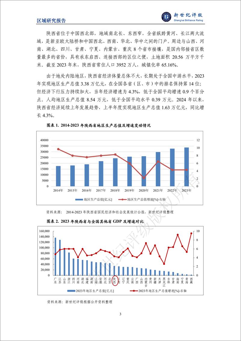 《陕西省及下辖各市经济财政实力与债务研究(2024)-241127-新世纪评级-24页》 - 第3页预览图