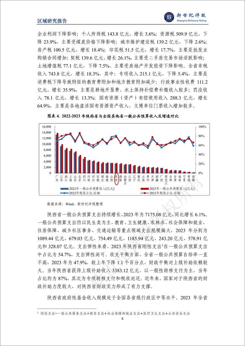 《陕西省及下辖各市经济财政实力与债务研究(2024)-241127-新世纪评级-24页》 - 第8页预览图