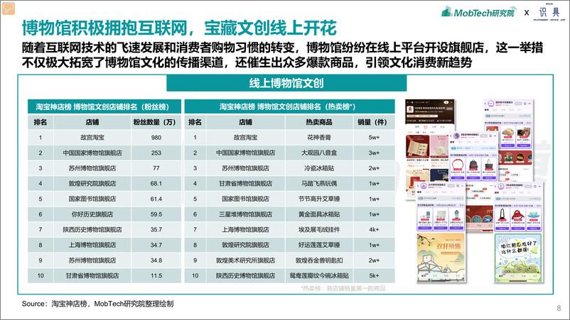 《识具&MobTech研究院_2024年博物馆文创产业研究报告》 - 第8页预览图