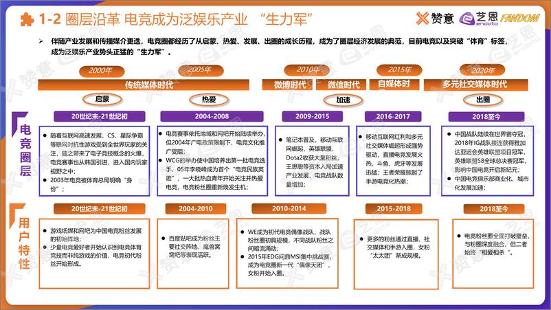 《【艺恩】2021电竞圈层营销报告》 - 第5页预览图