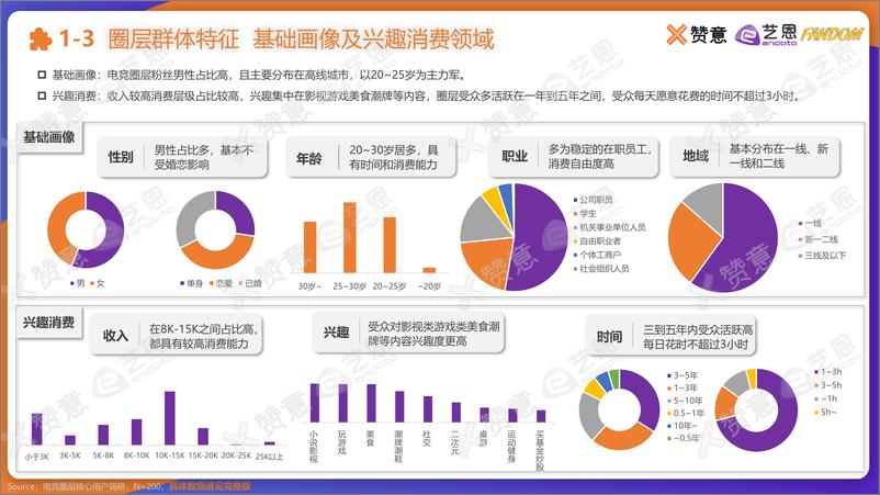 《【艺恩】2021电竞圈层营销报告》 - 第6页预览图