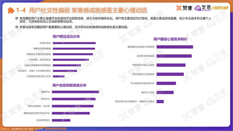 《【艺恩】2021电竞圈层营销报告》 - 第7页预览图