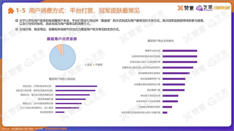 《【艺恩】2021电竞圈层营销报告》 - 第8页预览图