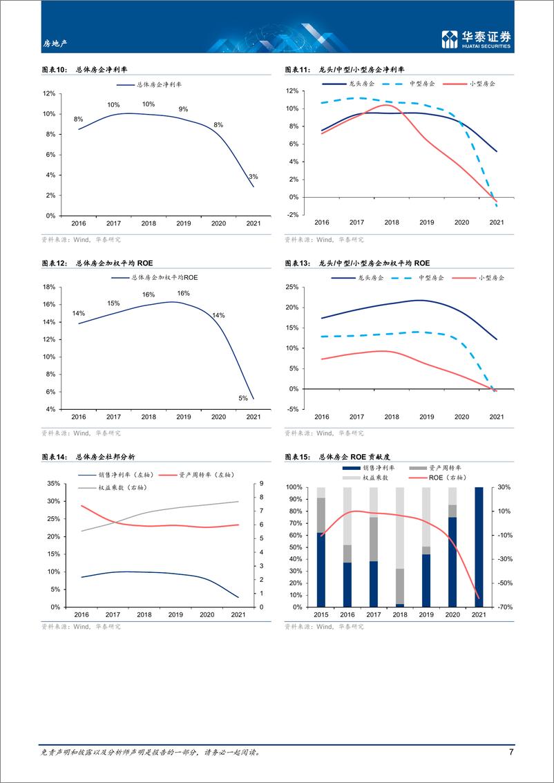 《房地产行业专题研究： 历史的终结，时代的开始-20220509-华泰证券-33页》 - 第8页预览图