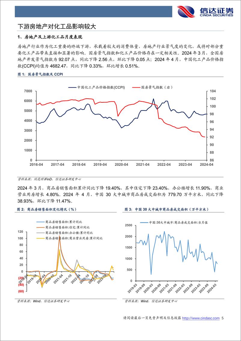 《化工行业地产链化工品追踪系列报告(2024-04)：多政策落地，部分化工品价格企稳-240507-信达证券-26页》 - 第5页预览图