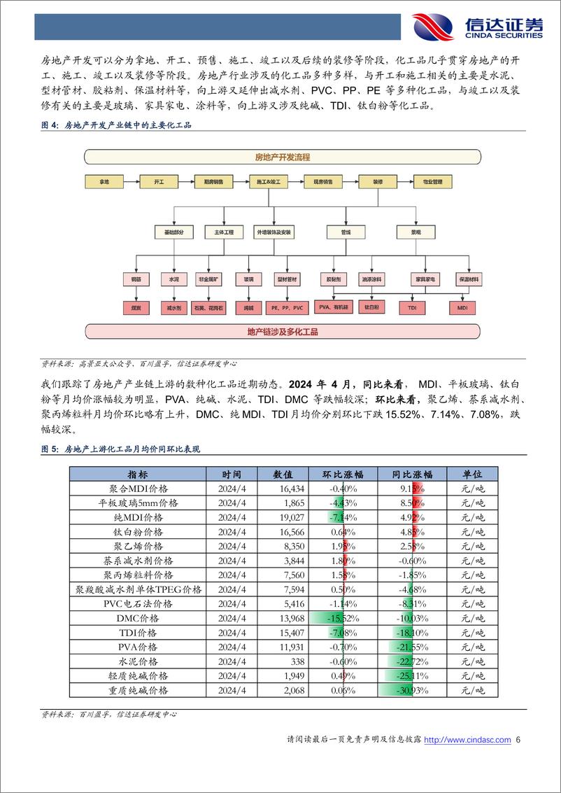 《化工行业地产链化工品追踪系列报告(2024-04)：多政策落地，部分化工品价格企稳-240507-信达证券-26页》 - 第6页预览图