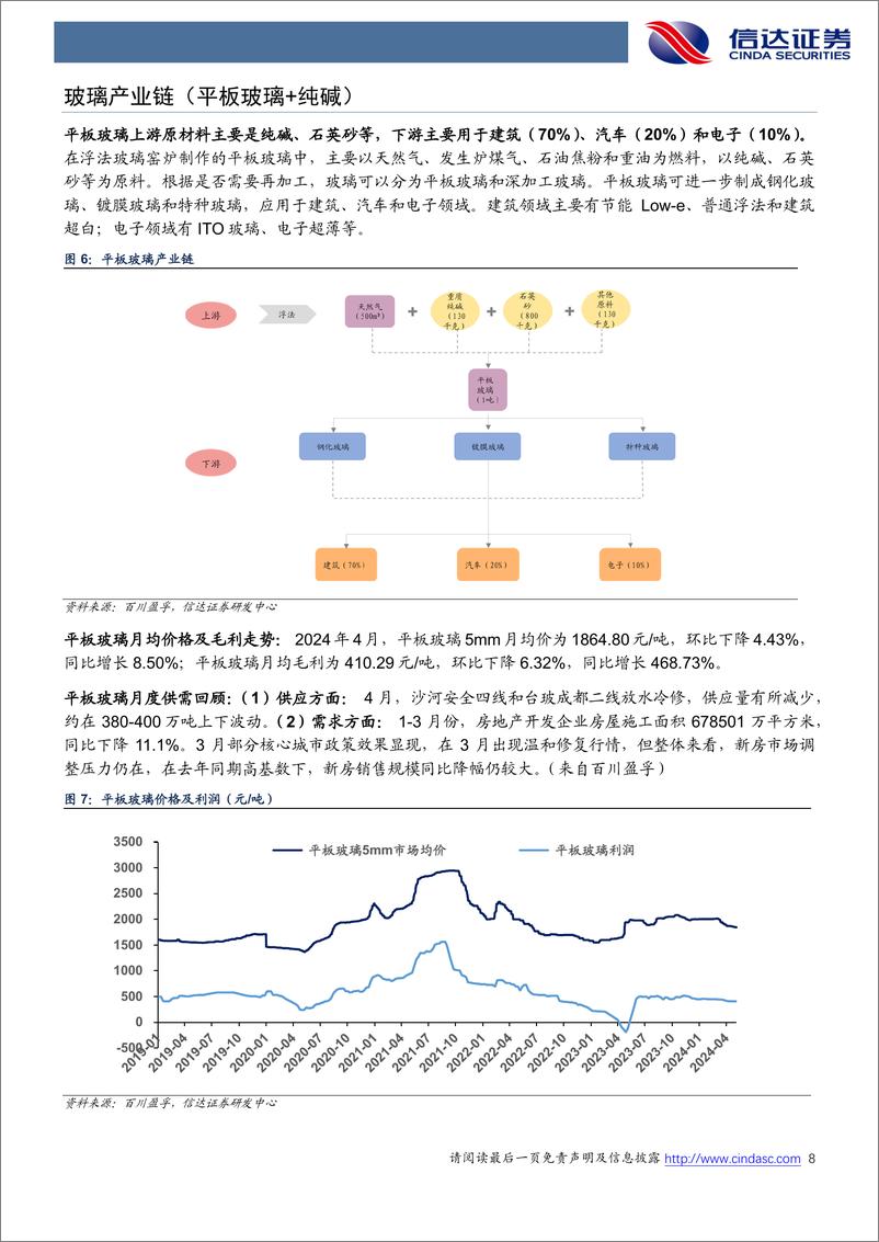 《化工行业地产链化工品追踪系列报告(2024-04)：多政策落地，部分化工品价格企稳-240507-信达证券-26页》 - 第8页预览图