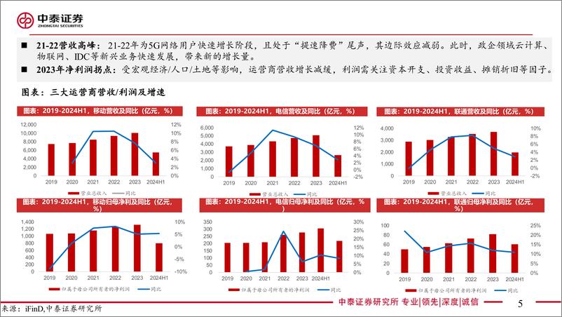 《通信行业运营商专题-中报总结：行稳致远、攻防兼备-240830-中泰证券-30页》 - 第5页预览图