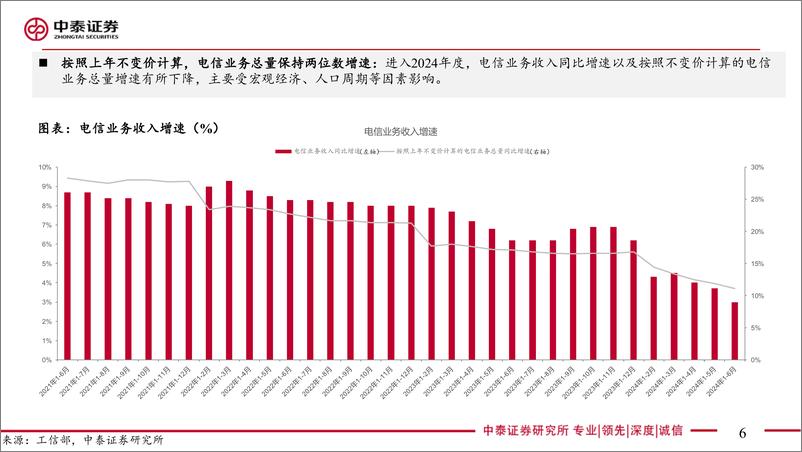 《通信行业运营商专题-中报总结：行稳致远、攻防兼备-240830-中泰证券-30页》 - 第6页预览图