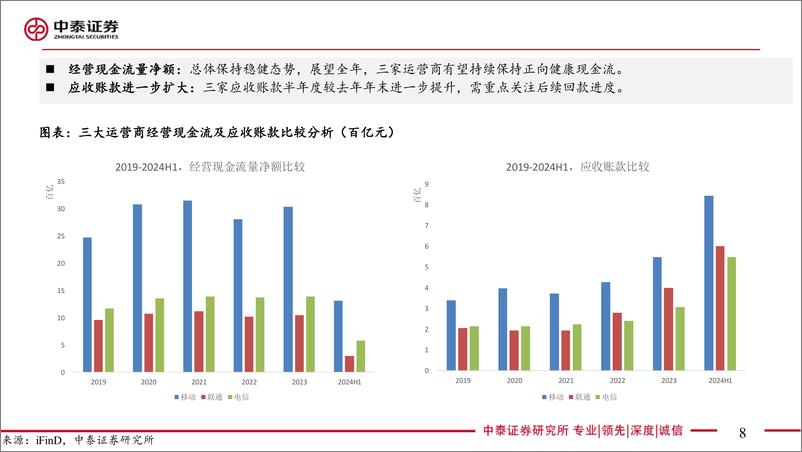 《通信行业运营商专题-中报总结：行稳致远、攻防兼备-240830-中泰证券-30页》 - 第8页预览图